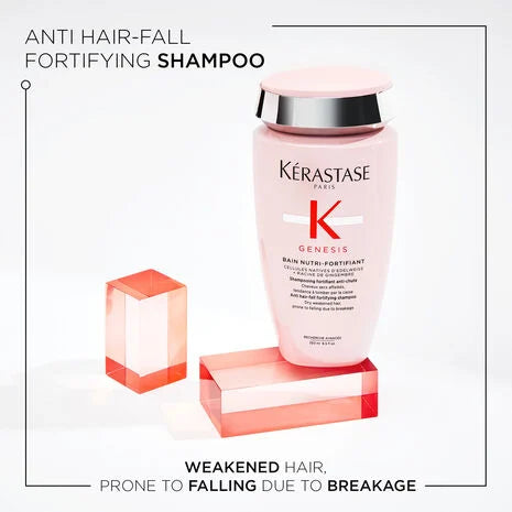 Genesis Anti Hair Fall Routine for Medium to Thick Hair