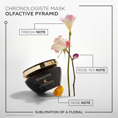 Chronologiste Intense Regenerating Mask