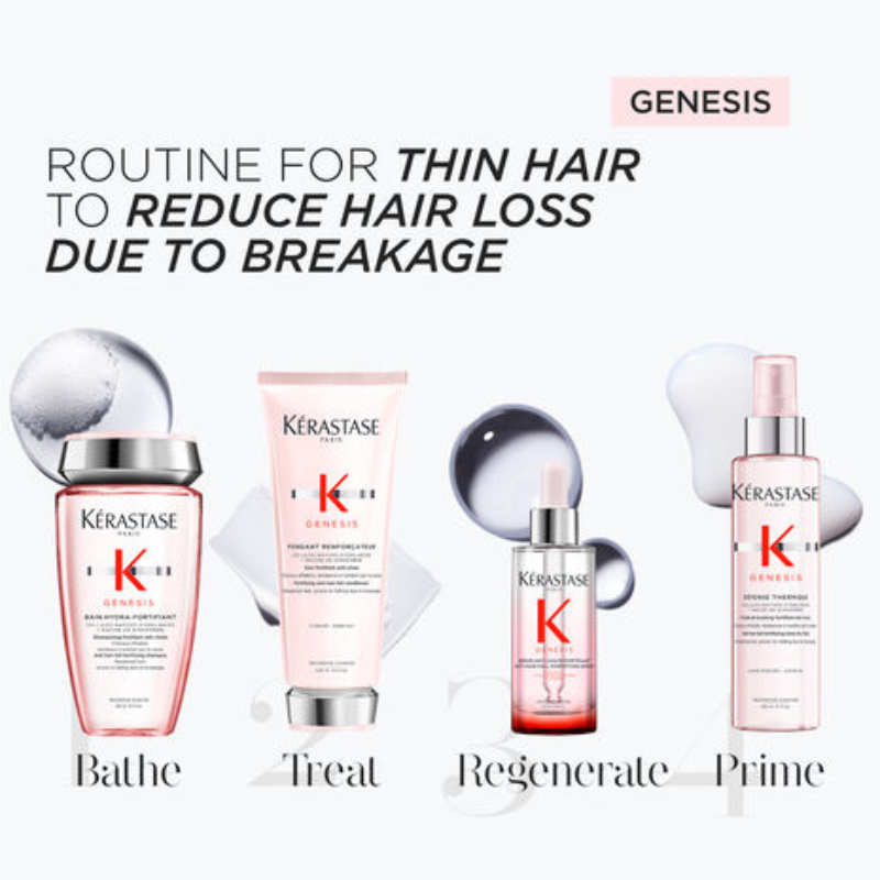 Genesis Anti Hair Fall Complete Routine for Fine Hair