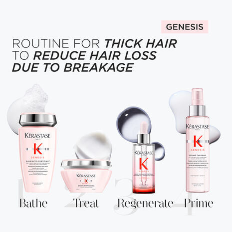 Genesis Anti Hair Fall Complete Routine for Medium to Thick Hair